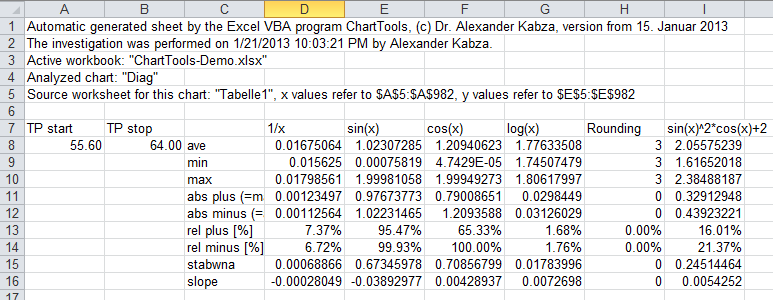 ChartTools analyse sheet