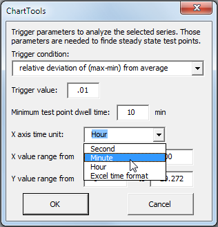 ChartTools-Dialogbox Trigger